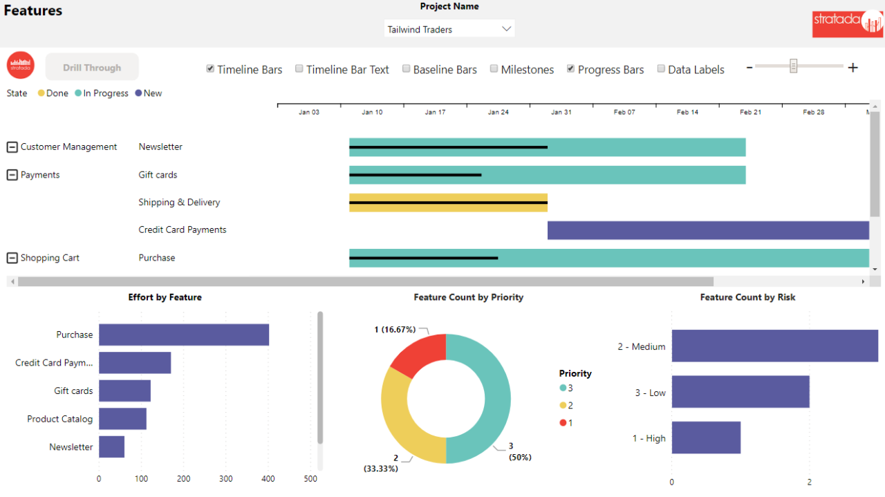 Azure DevOps Report Pack - Stratada | Azure DevOps Power BI Reports ...