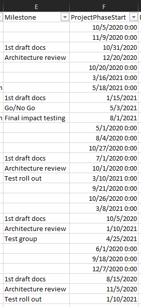 Stratada-Gantt-timeline-milestone-and-date-data