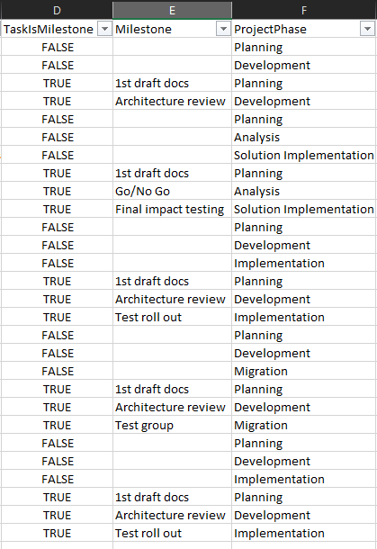 Stratada-Gantt-timeline-milestone-or-task-data