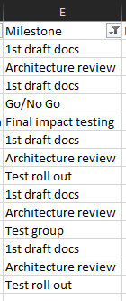 Stratada-Gantt-timeline-phases-data-label-data