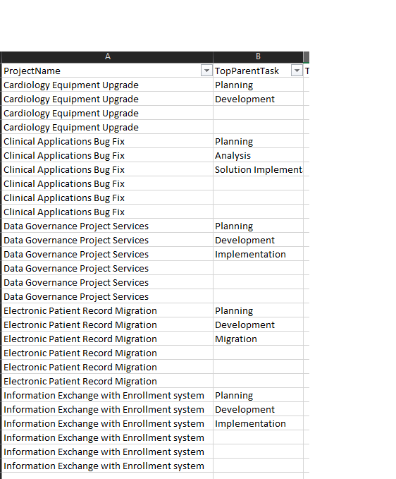 Stratada-Gantt-timeline-hierarchy-data