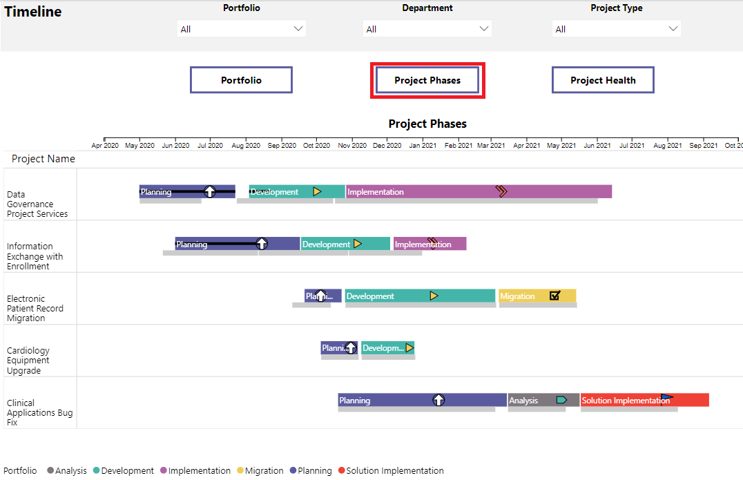 Stratada Timeline - Project Phases - Project Phases button